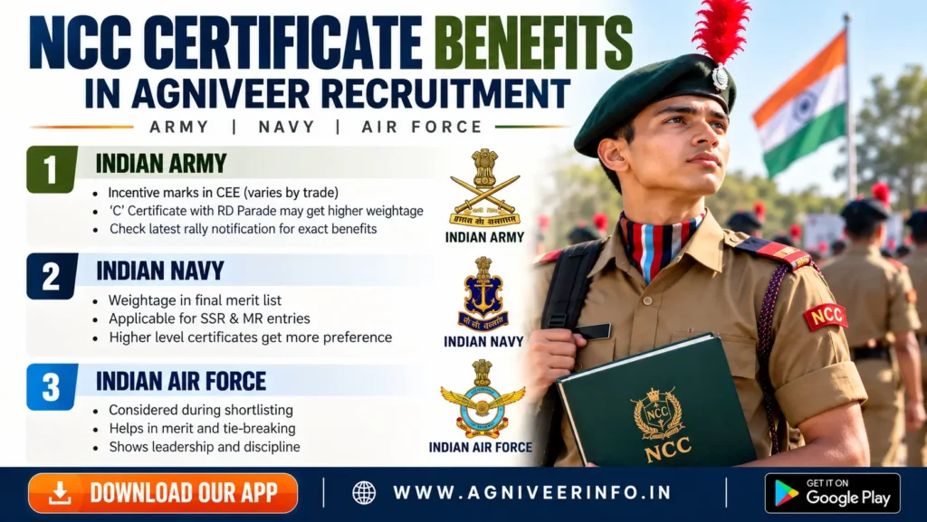 AGNIVEER NCC CERTIFICATE BENEFIT