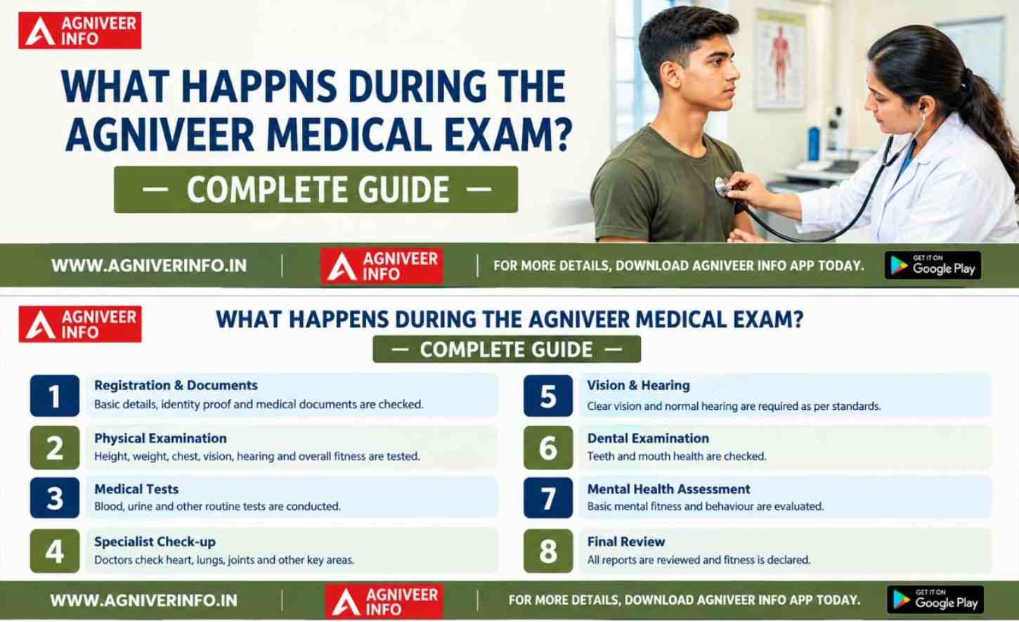 WHAT HAPPENS DURING THE AGNIVEER MEDICAL EXAM? — COMPLETE GUIDE