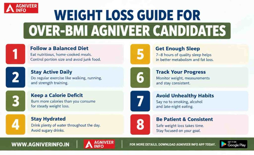 WEIGHT LOSS