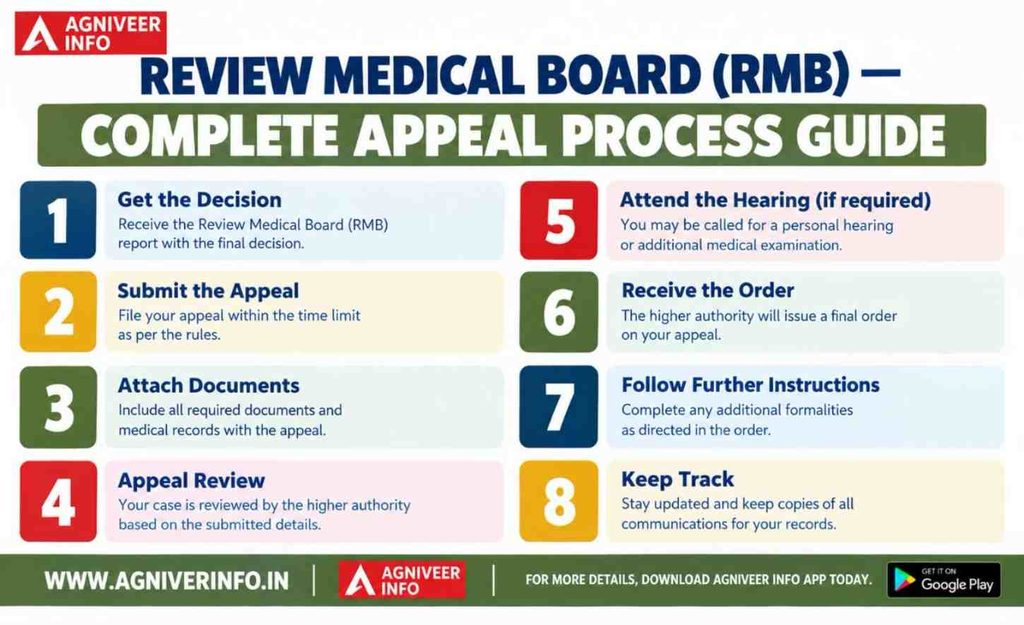MEDICAL BOARD
