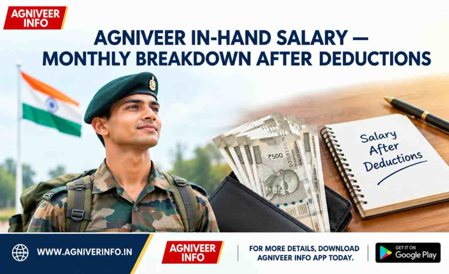 AGNIVEER IN-HAND SALARY — MONTHLY BREAKDOWN AFTER DEDUCTIONS