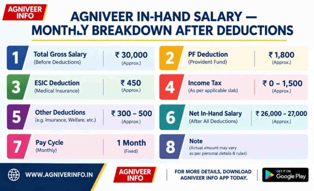 IN-HAND SALARY