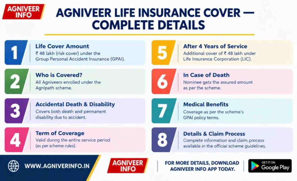 LIFE INSURANCE