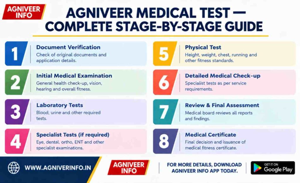 MEDICAL TEST