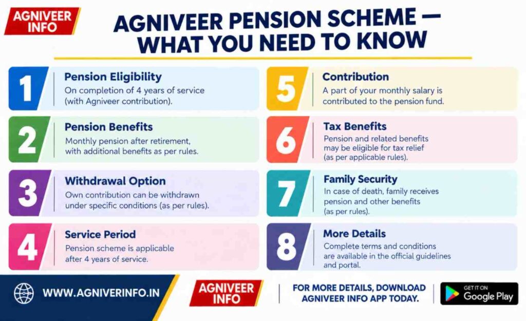 PENSION 