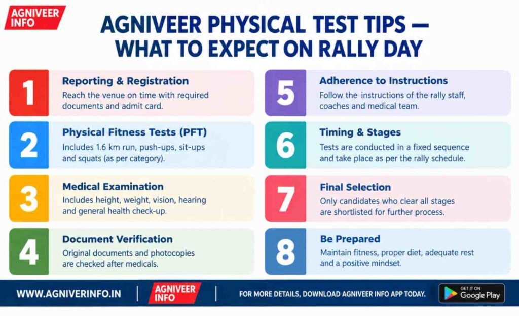 AGNIVEER PHYSICAL