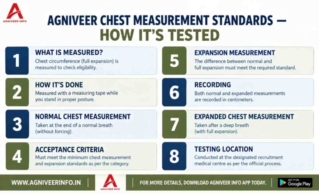 AGNIVEER CHEST MEASUREMENT STANDARDS
