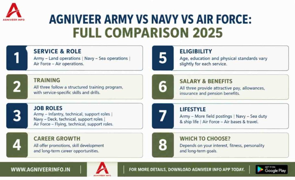 ARMY VS NAVY VS AIR FORCE