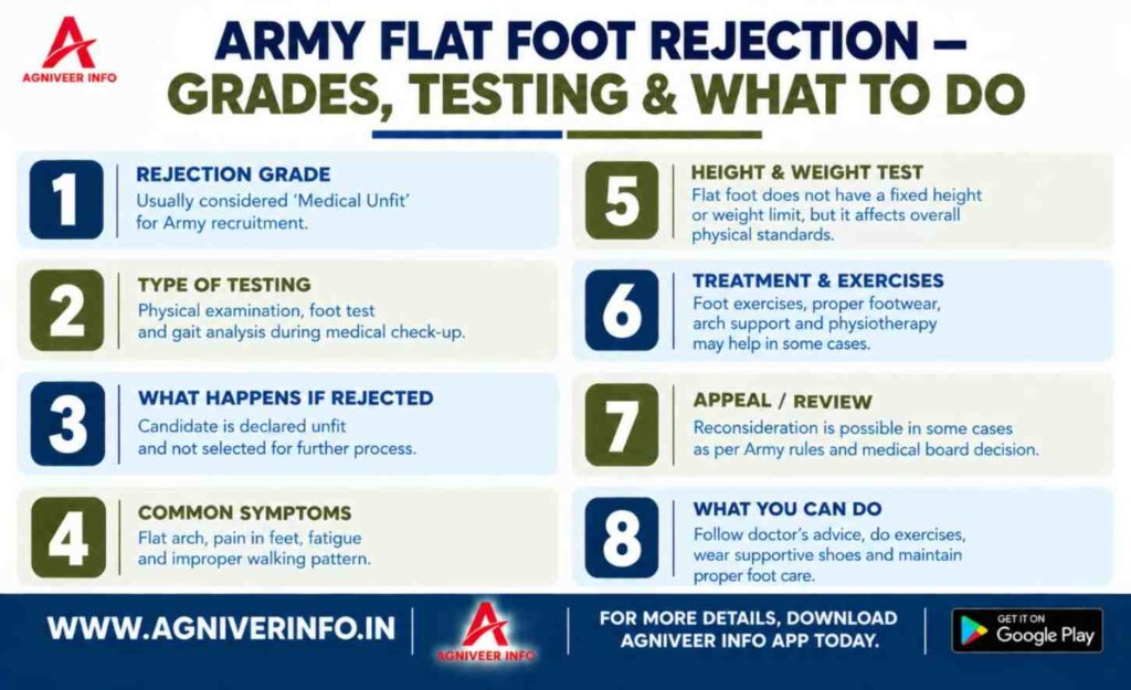 FLAT FOOT