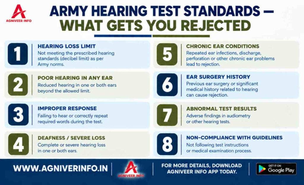 ARMY HEARING TEST 