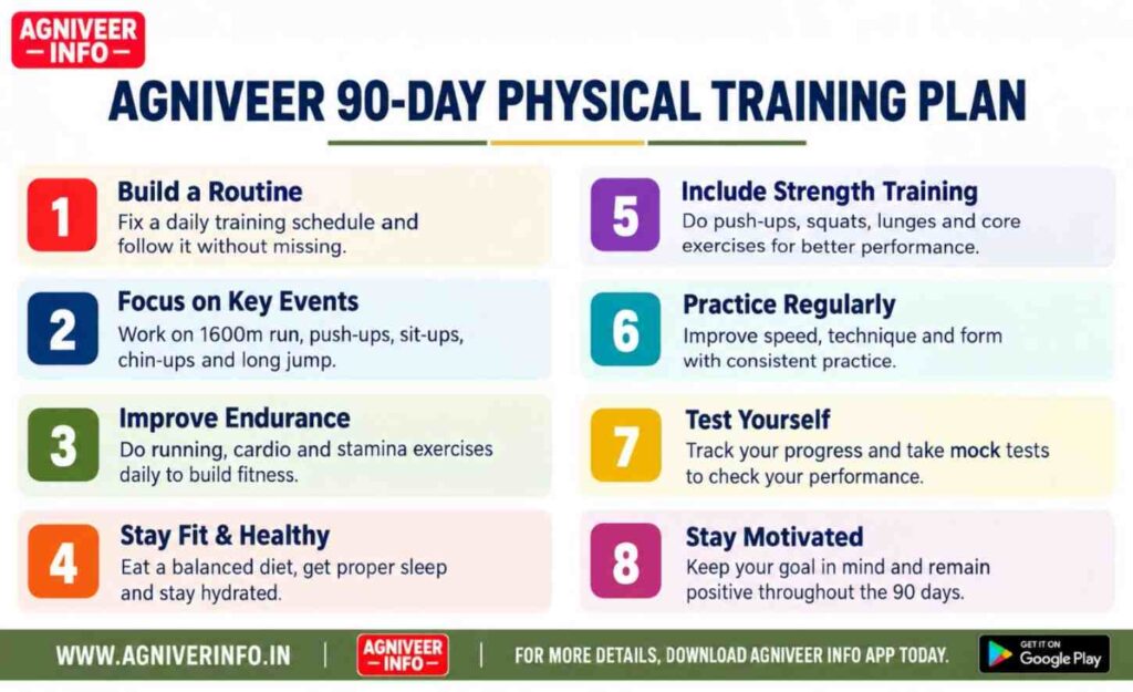 PHYSICAL TRAINING