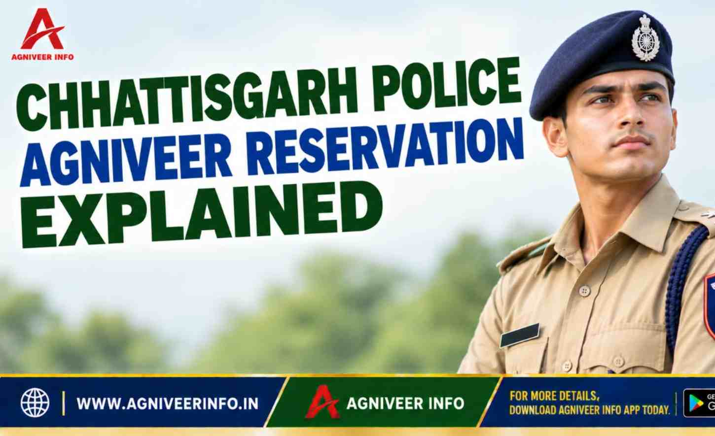 CHHATTISGARH POLICE AGNIVEER RESERVATION EXPLAINED